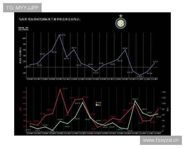 国际米兰主力框架稳定，替补深度表现波动对赛季走势形成制约