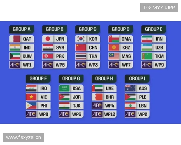 2026世界杯为什么这样分资格