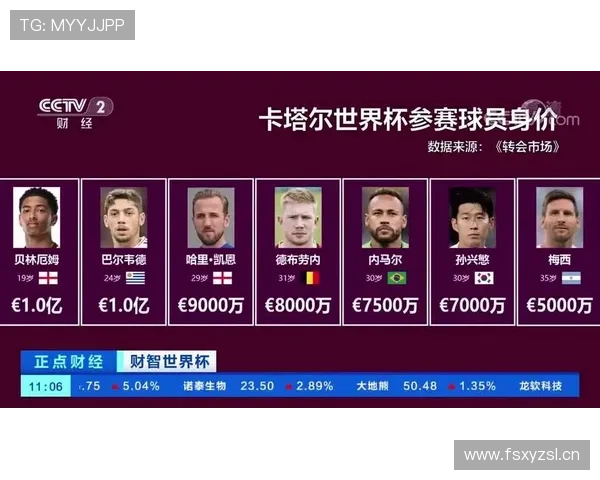 世界杯G组球队身价排行榜