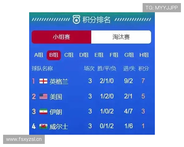 2026世界杯G组晋级形势回顾：埃及惊险拿到第二